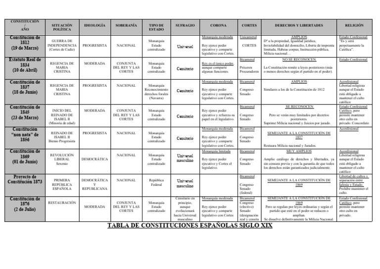 constituciones-espa-olas-del-siglo-xix-descargar-gratis-pdf
