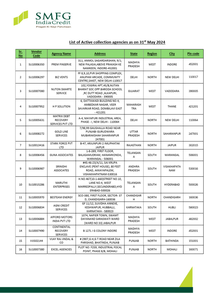 Active Collection Agencies List 2024 | PDF