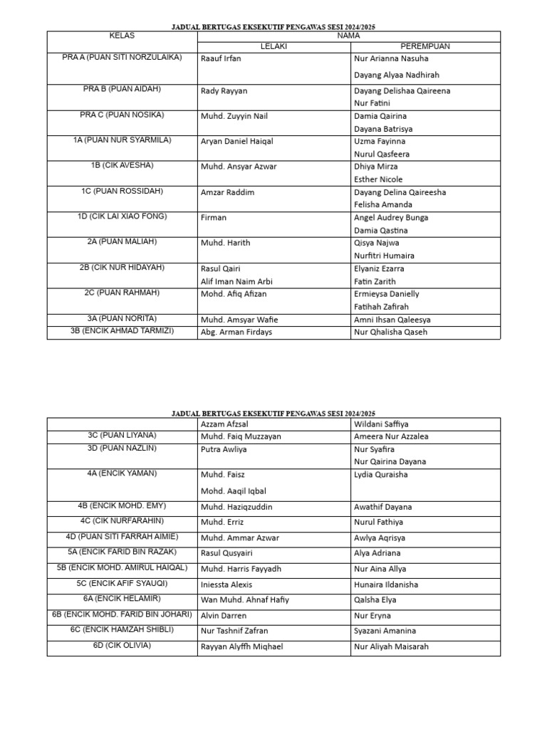 Jadual Bertugas Pengawas Kelas Pdf