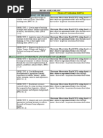 7.4.2 MOV Annotation for Improvement Plan | PDF