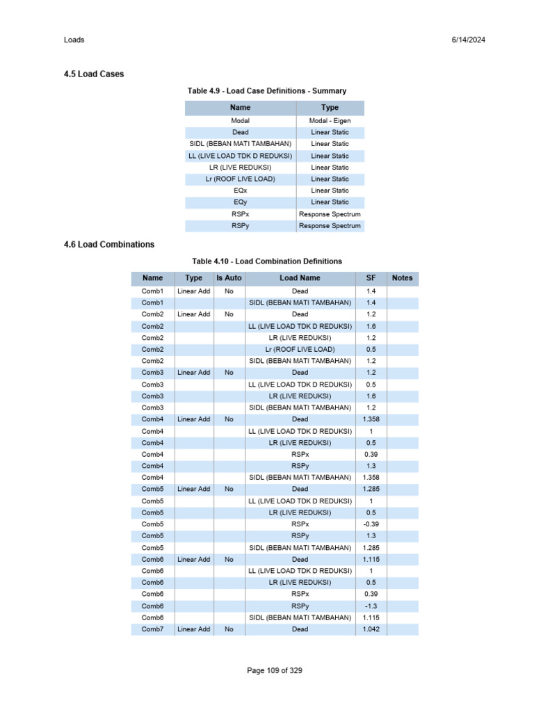 SIDL Load Case and Combination Summary | PDF | Structural Analysis