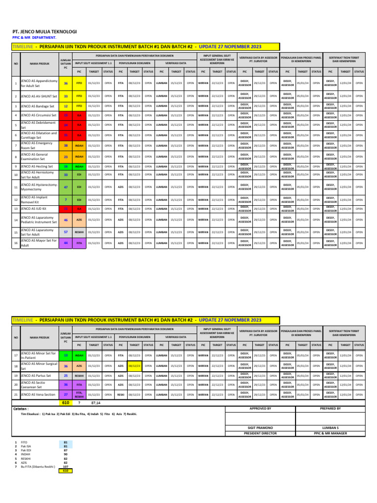 Timeline Project TKDN Instrument Batch #1 Dan 2 (Master) | PDF