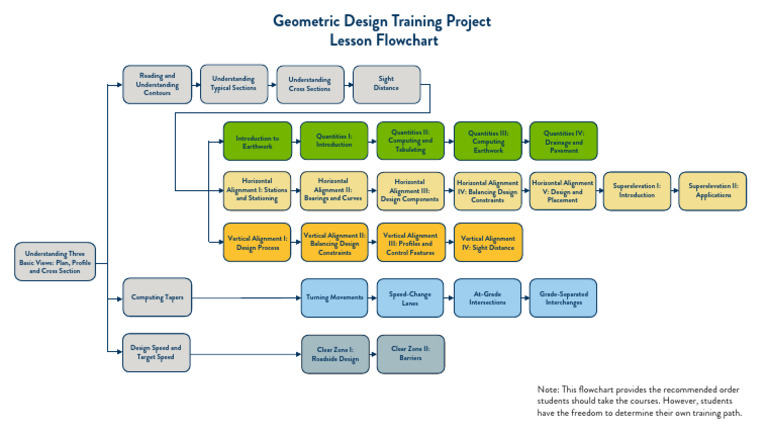 Geometric Design Online Courseorder Pdf Transport Infrastructure