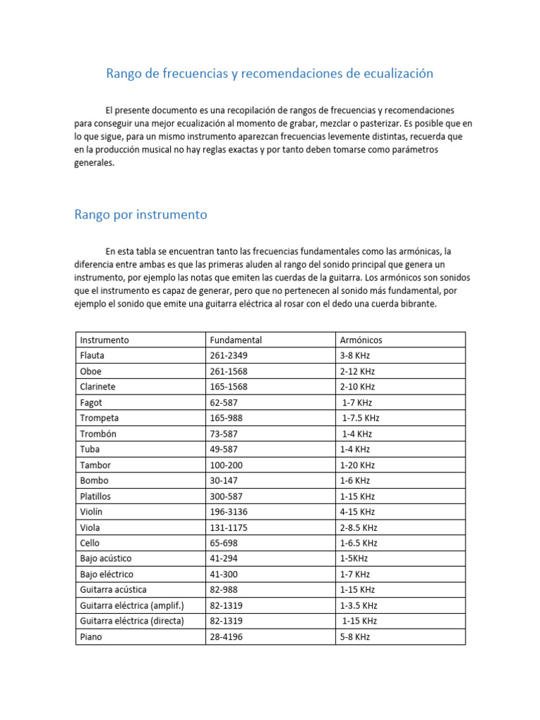 Rango de Frecuencias y Recomendaciones | PDF | Sonido | Instrumentos ...