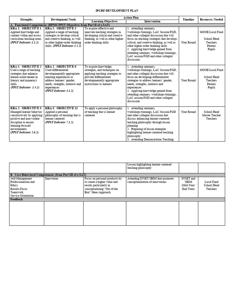 Teacher Development Plan Sample 2023 | PDF | Teachers | Learning