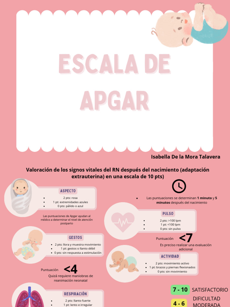 Valoración de la Escala de Apgar | PDF | Neonatología