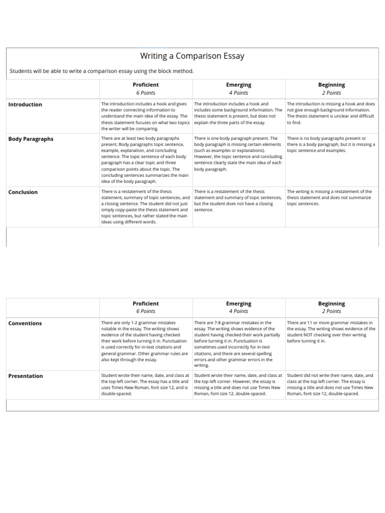 Comparison Writing Rubric