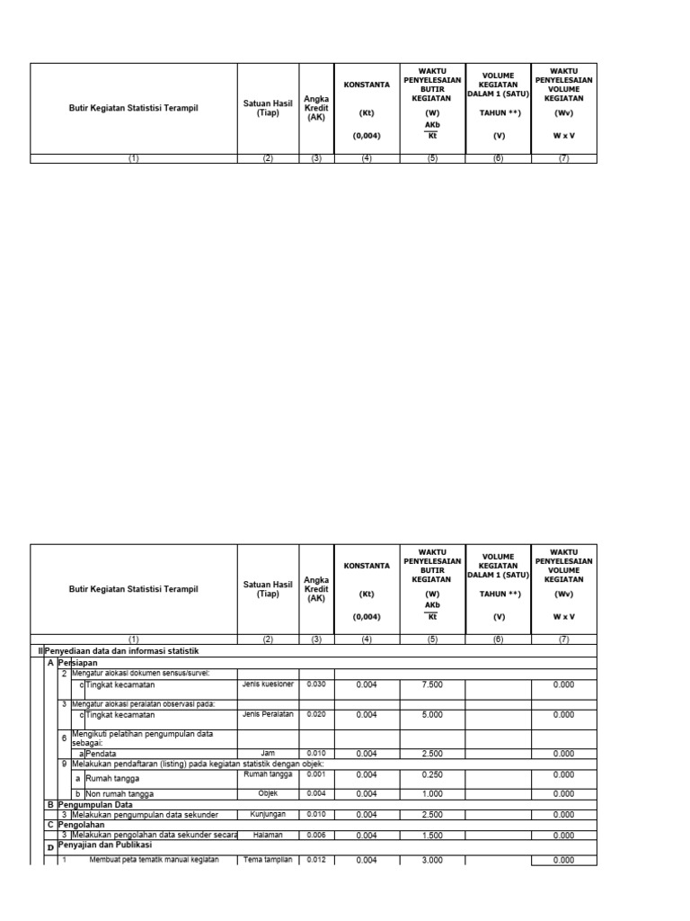 Formulir Penghitungan Kebutuhan Statistisi Pdf