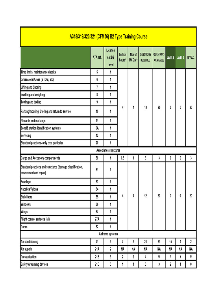 Airbus 320 Family Cfm56 B2 Course Pattern Pdf Engines Machines