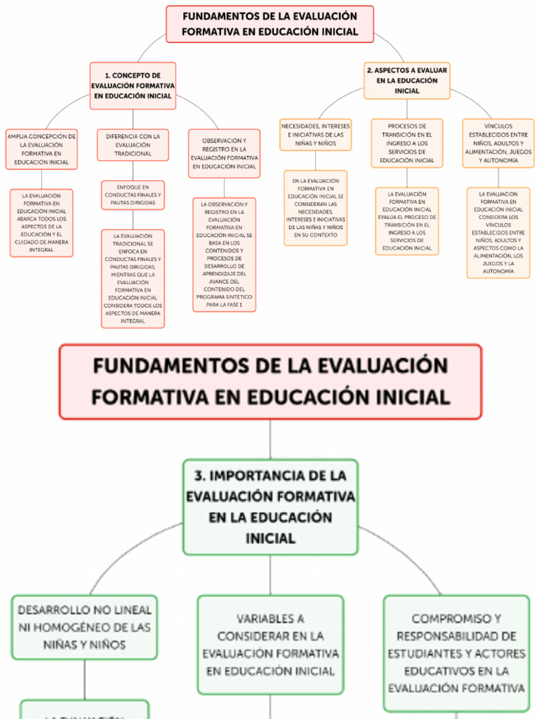Fundamentos de La Evaluación Formativa en Educación Inicial | PDF