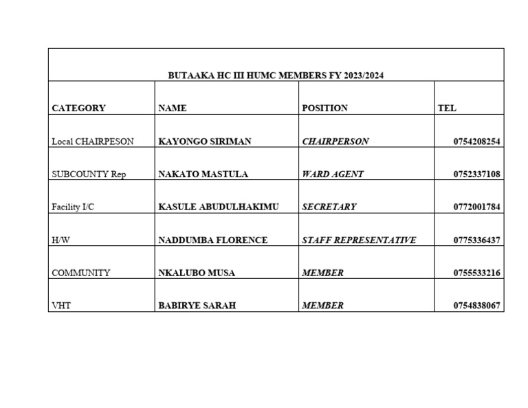 Humc Members Fy 2023 PDF