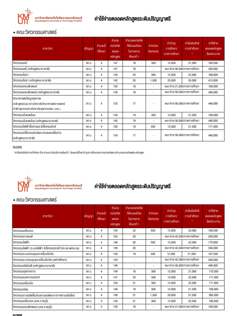KMUTT - Admissions and Recruitment Office | PDF
