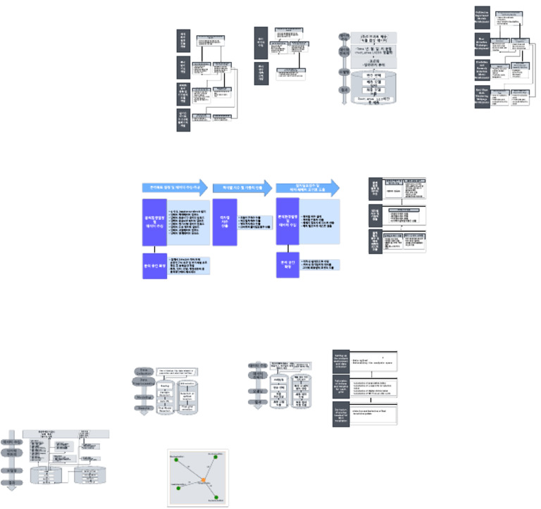 Concept Map | PDF | Data Management | Information Science