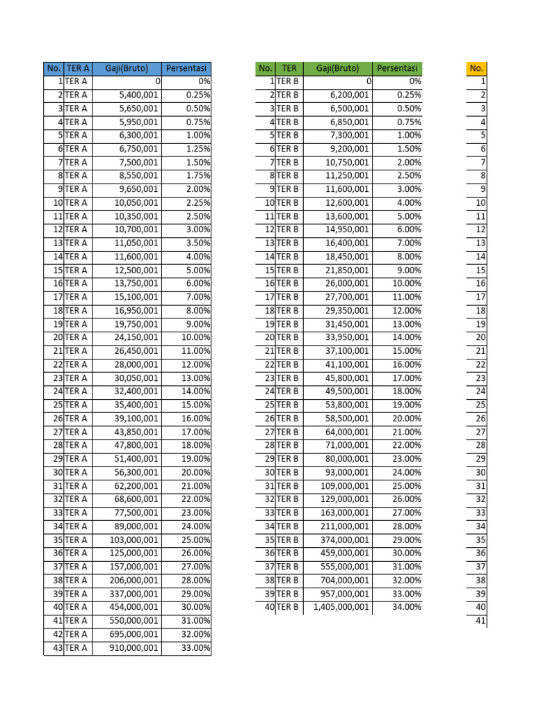 Template perhitungan pph 21 tarif ter pdf