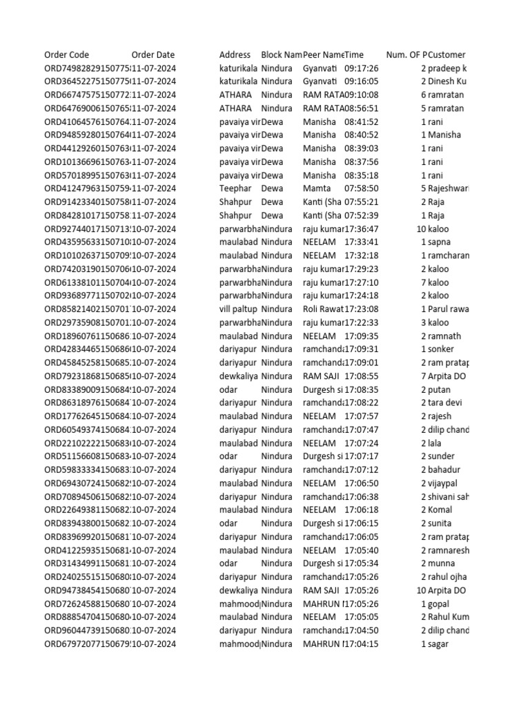 Order Summary for Nindura Customers | PDF