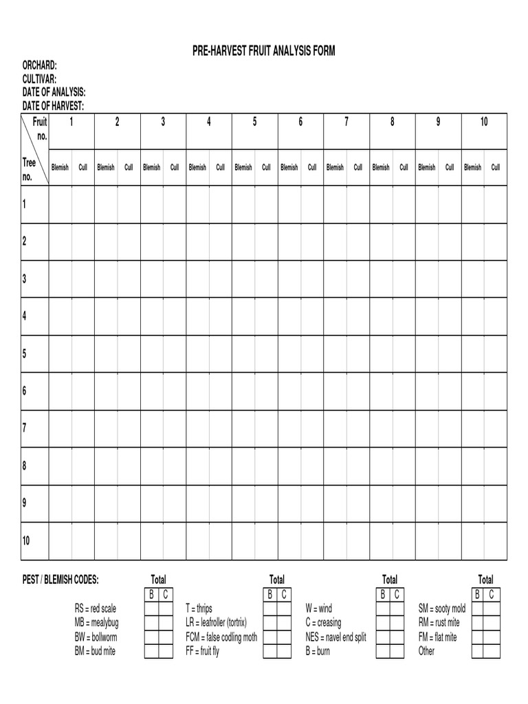 IPM Preharvest Analysisform | PDF | Insects