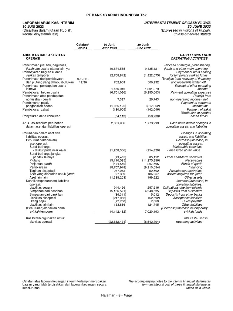 Q2-2023 Laporan Keuangan Bris-20-21 | PDF