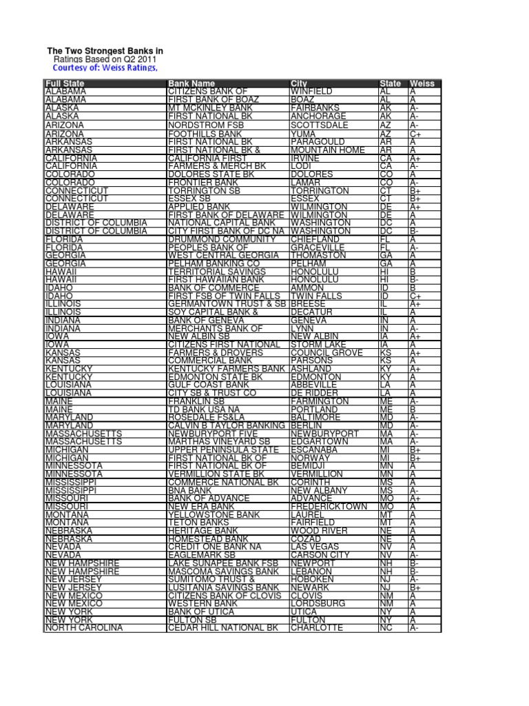 Safest Banks in The United States PDF Banks Banking