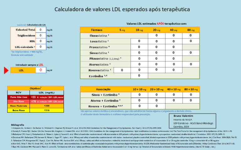 Calculadora LDL Estatinas | PDF