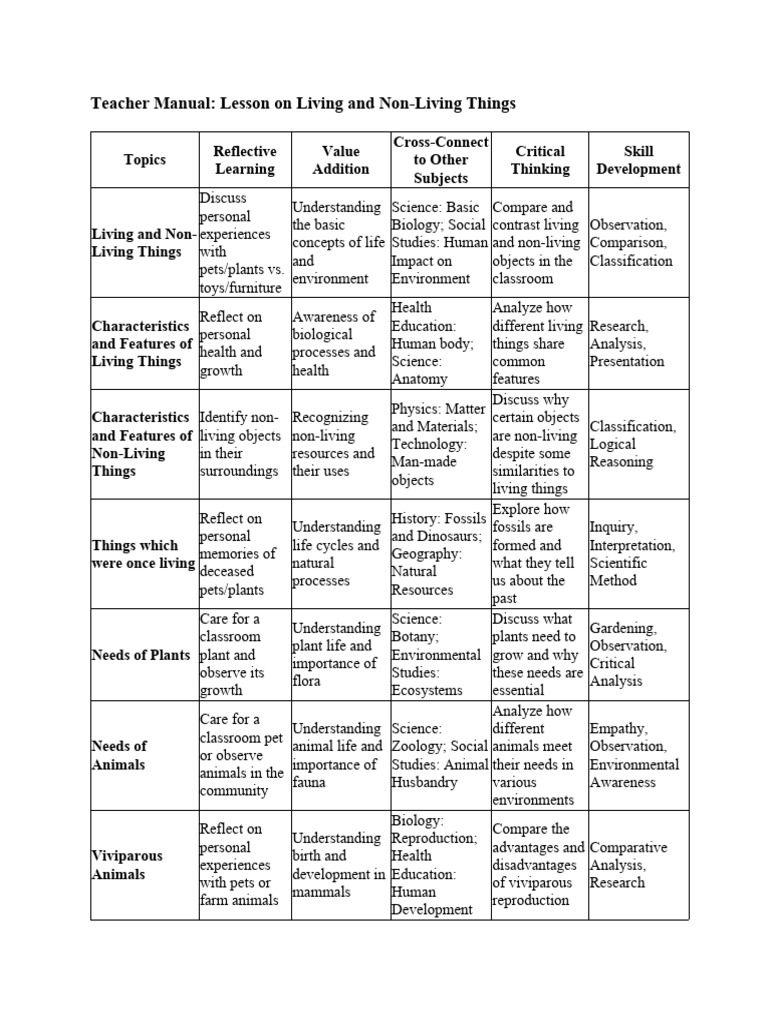 Evs 3 Planners Pdf Sound Plants