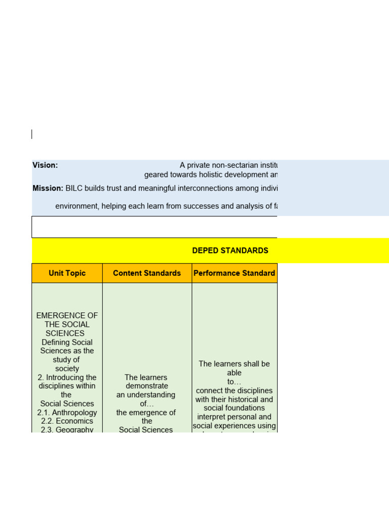 BILC Social Sciences Curriculum Overview | PDF | Social Sciences | Science