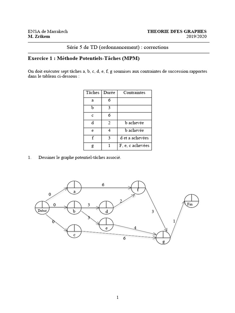 Corrections TD Ordonnancement 2019/2020 | PDF