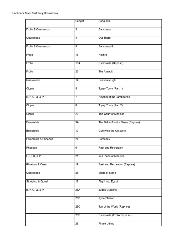 Hunchback Musical Song List Breakdown | PDF