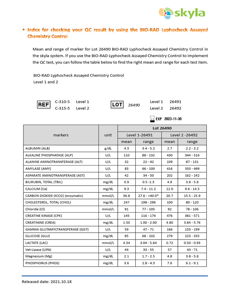 Bio-Rad QC Ranges for Lot 26490 | PDF