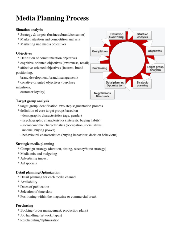 Media Planning Process | PDF | Target Audience | Advertising