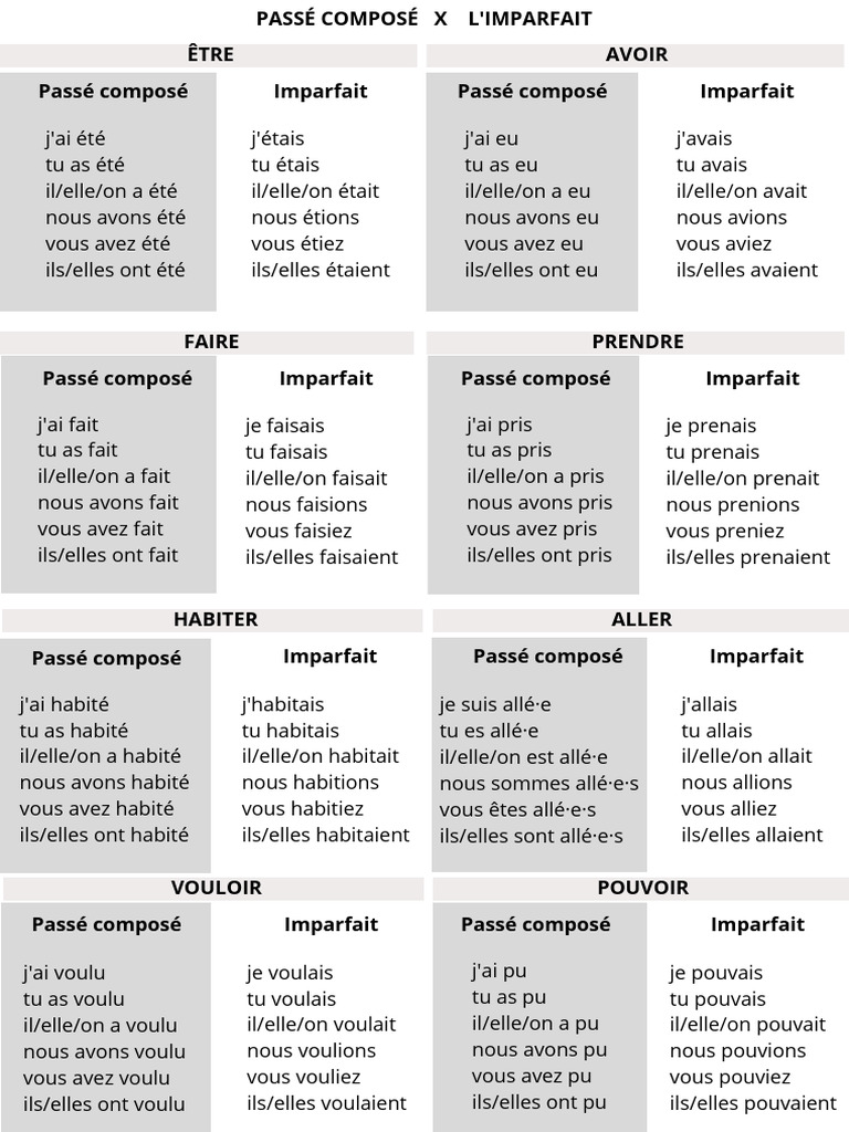 Conjugaison des verbes à l'imparfait | PDF | Arts du langage et discipline