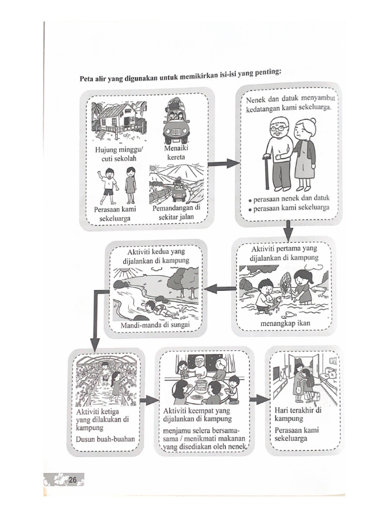 Latihan Peta Alir Pdf