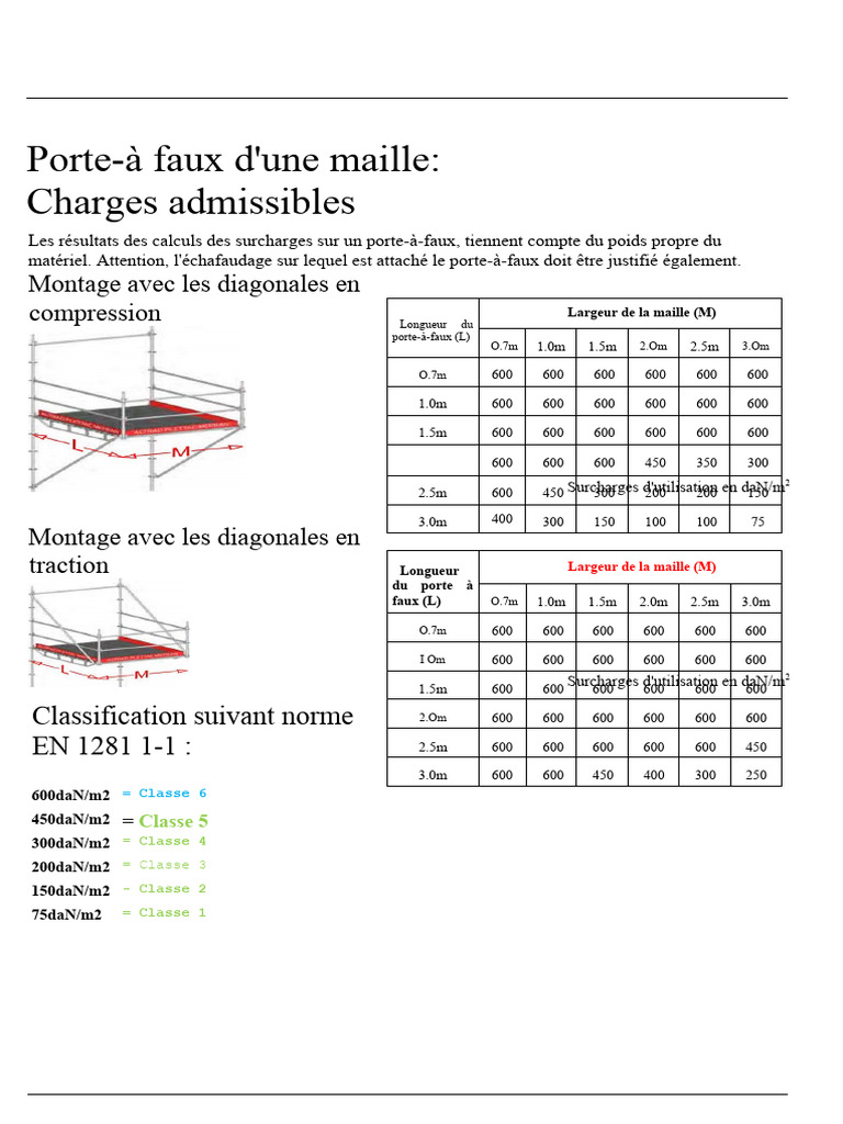 calcul-des-charges-sur-porte-faux-pdf
