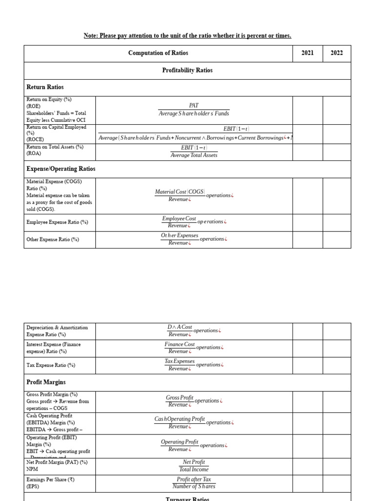 FSA - Ratios For Class - Final | PDF | Dividend | Equity (Finance)
