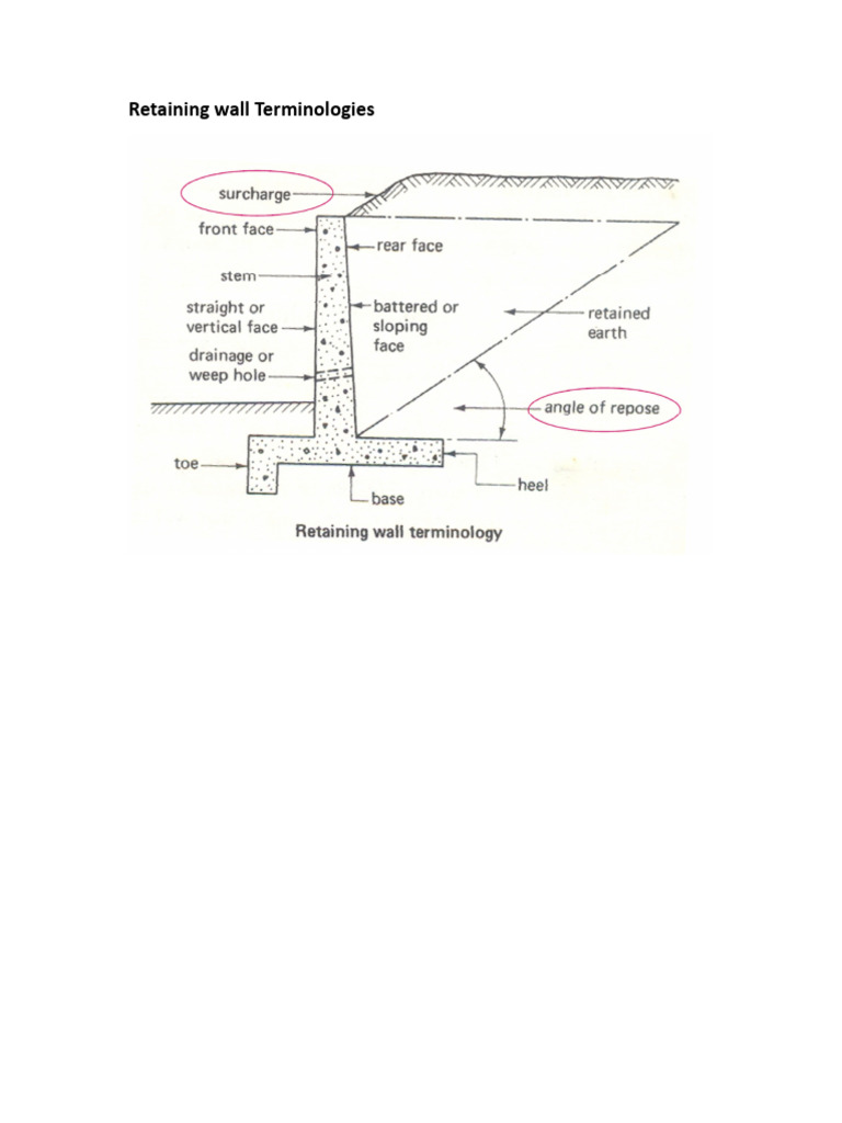 Retaining Wallt Sketches | PDF | Home & Garden | Science & Mathematics