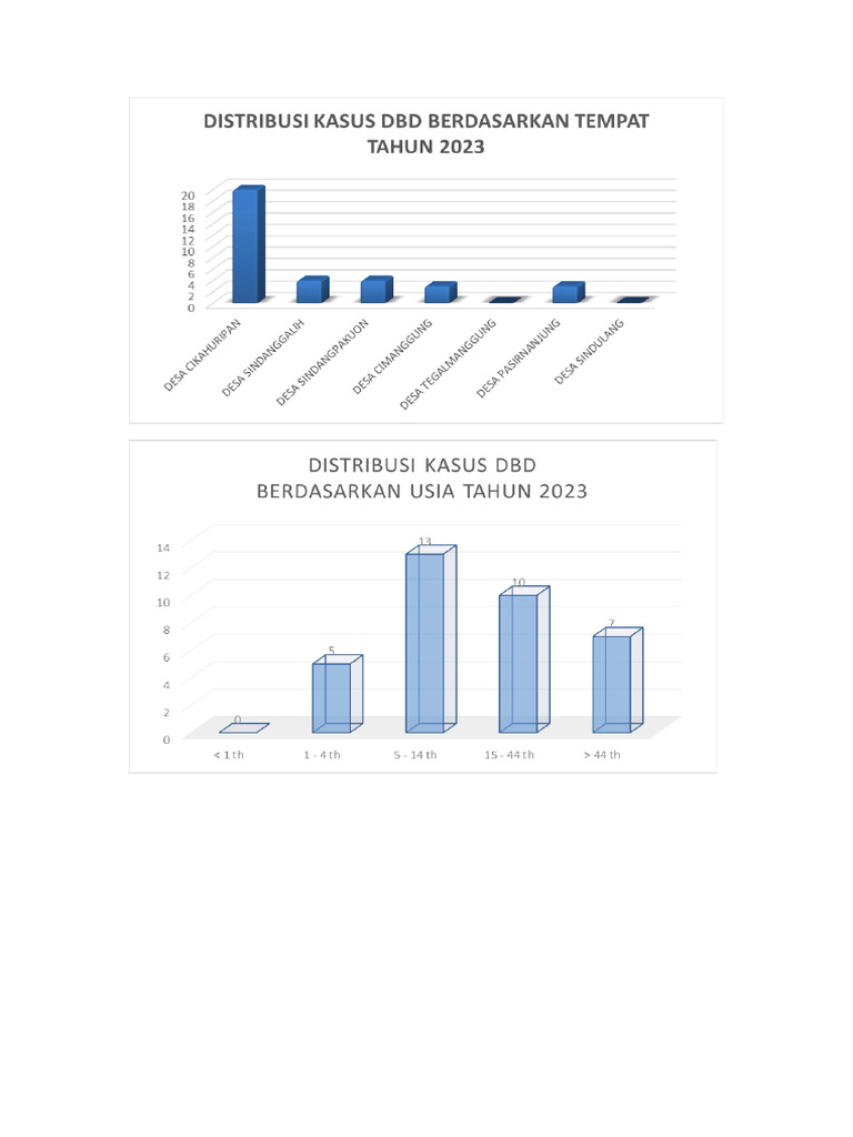 Grafik DBD | PDF