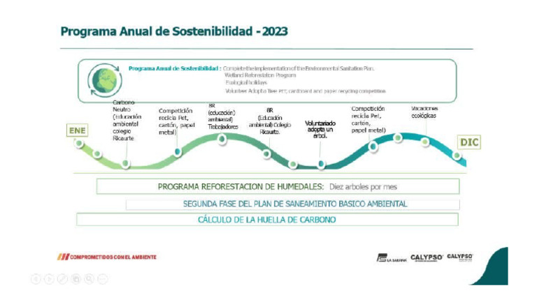 Programa Anual de Sostenibilidad 2023 | PDF