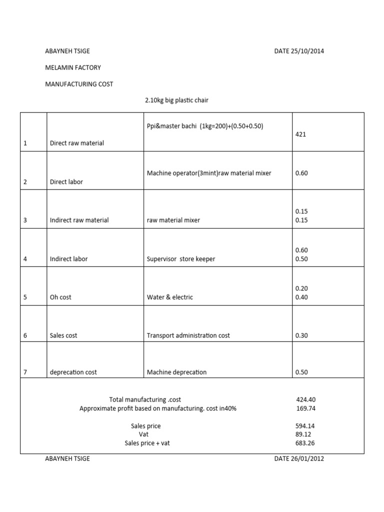 Melamine Factory Manufacturing Costs | PDF | Cost | Value Added Tax
