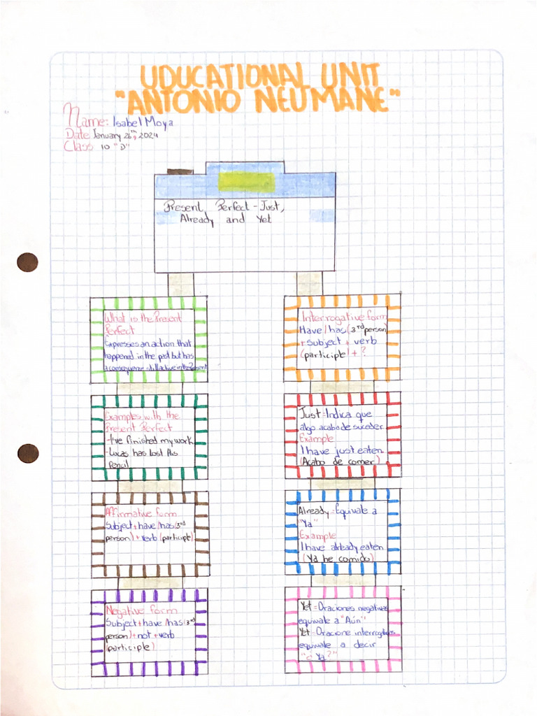 Graphic Organizer About Present Perfect- Just, Already and Yet | PDF