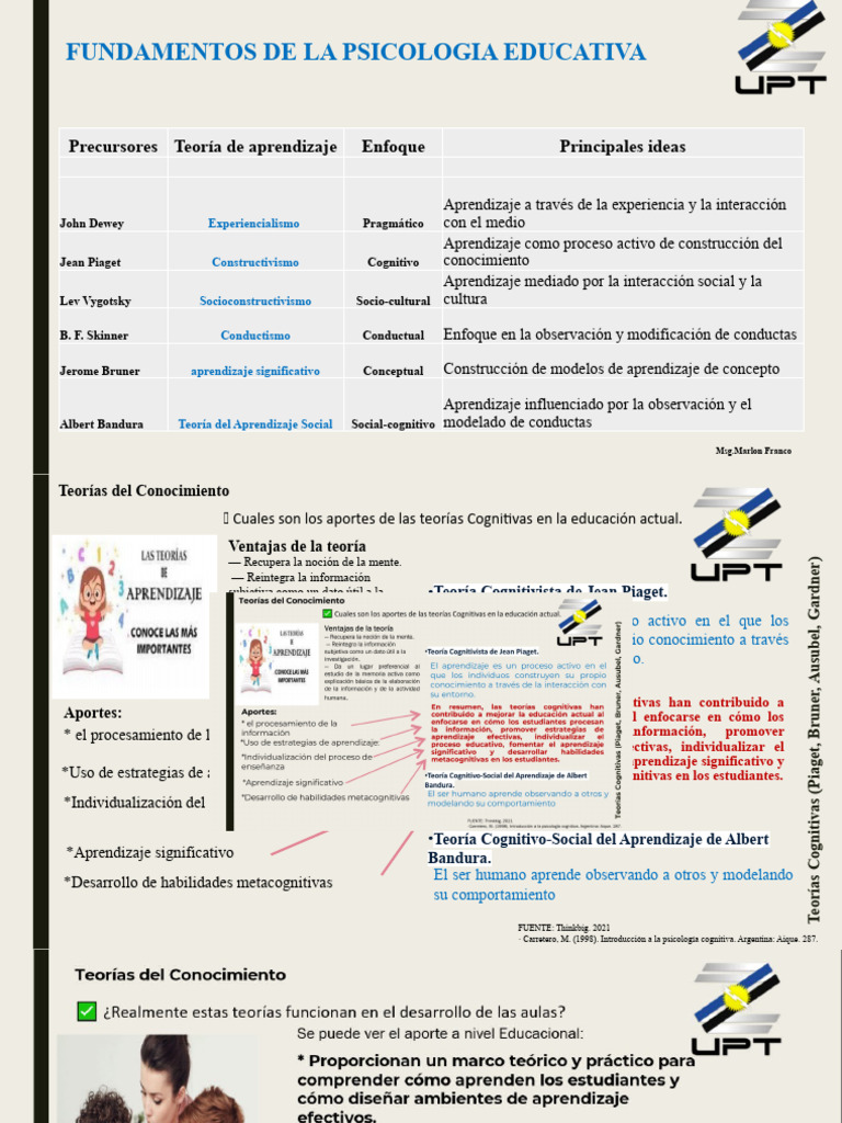 Teoria de Aprendizaje Tarea | PDF | Constructivismo (filosofía de la ...