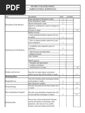 RUBRIC FOR BUSINESS PLAN