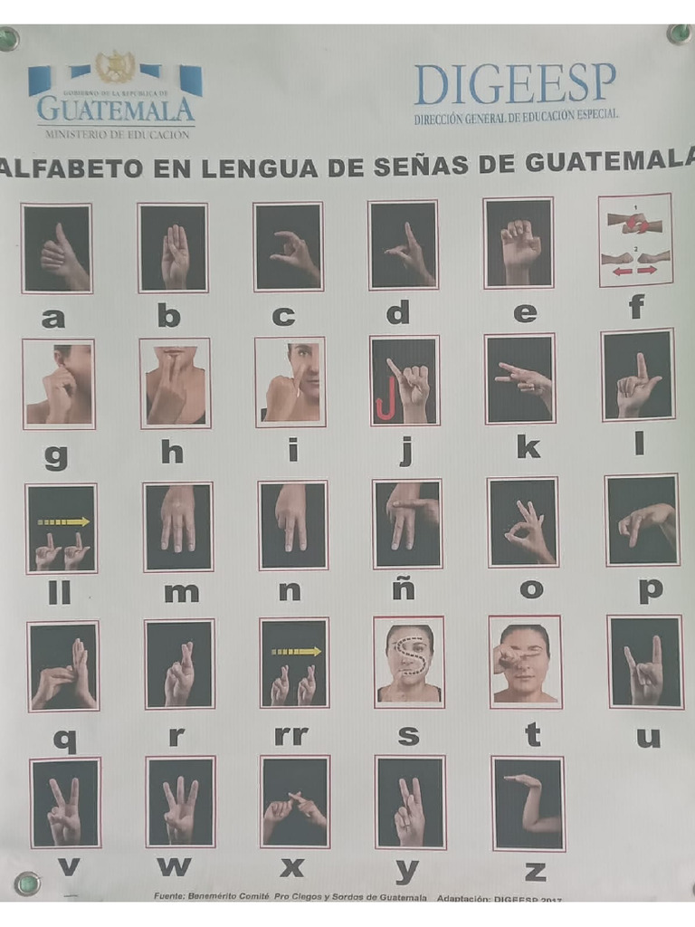 Lenguaje de Señas Guatemala | PDF