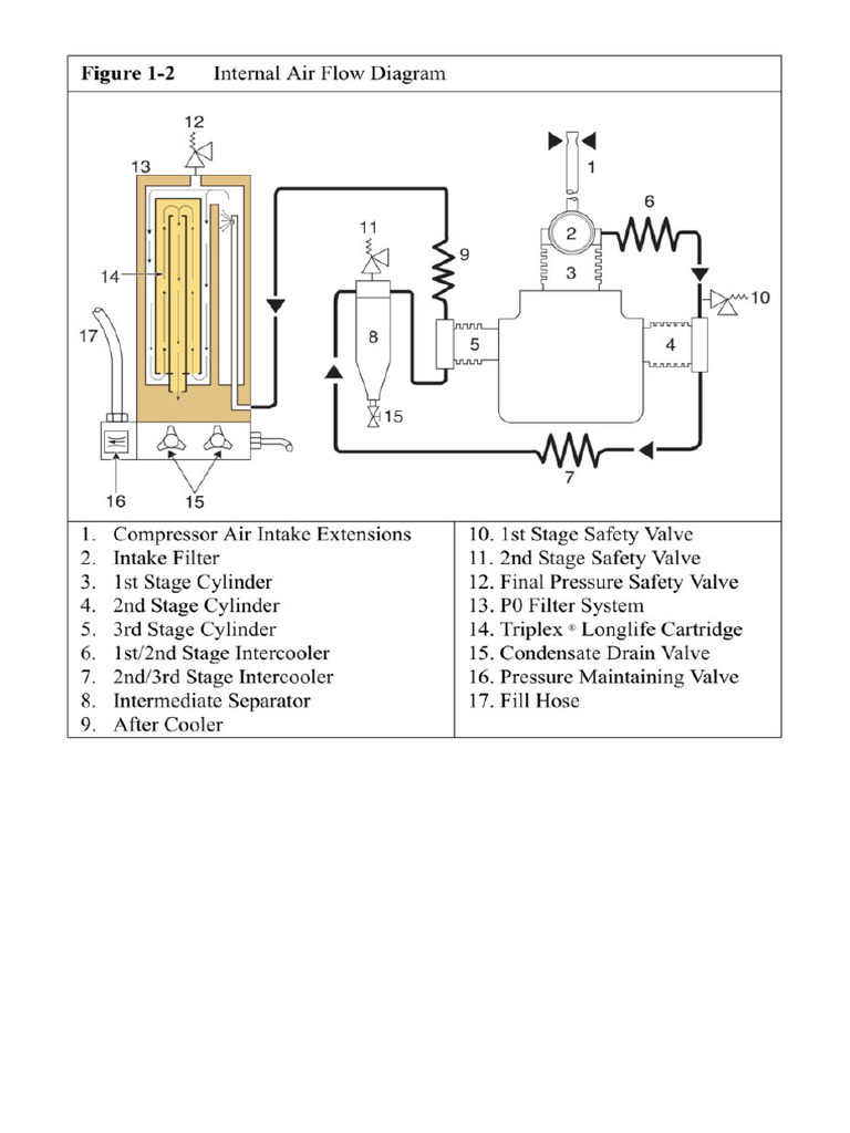 Diagrama Compressor | PDF