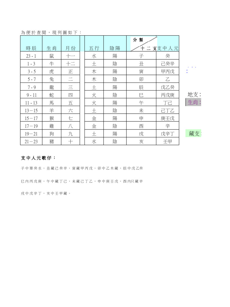 Ba Chi Ting Fall Note | PDF