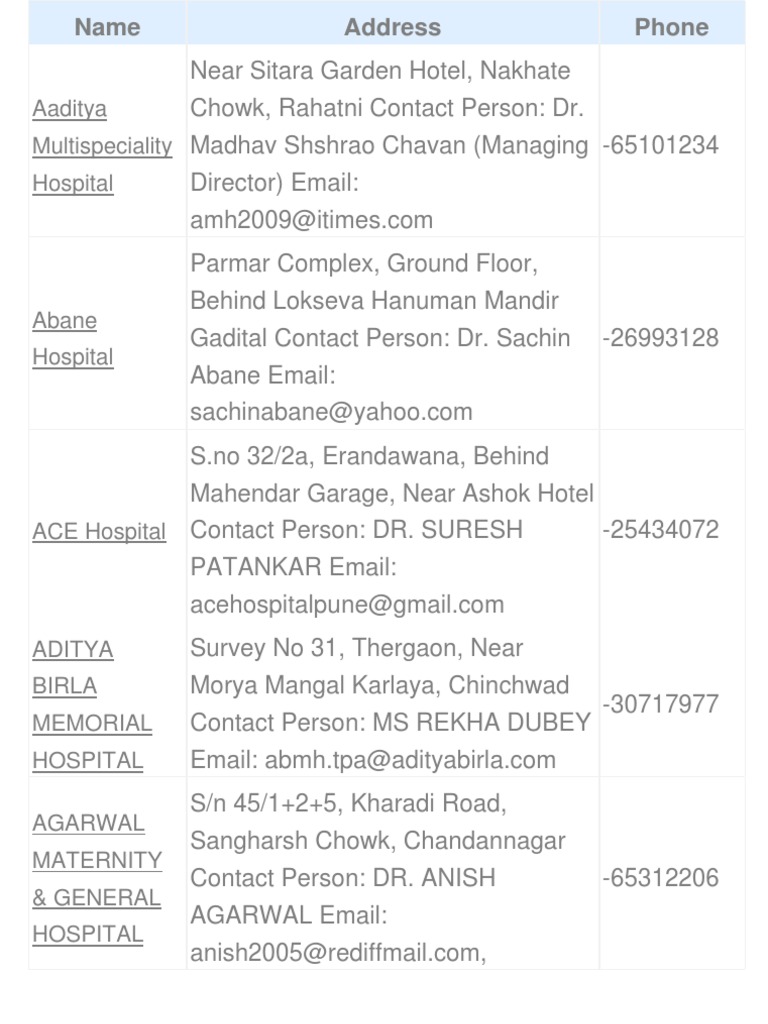 Pune Hospitals and Contact Details List | PDF
