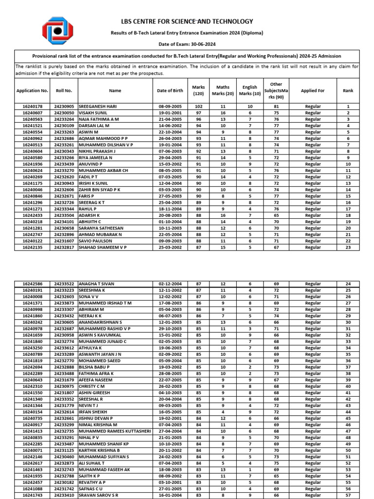 B.Tech Lateral Entry Rank List 2024 | PDF | Qualifications | Career And ...