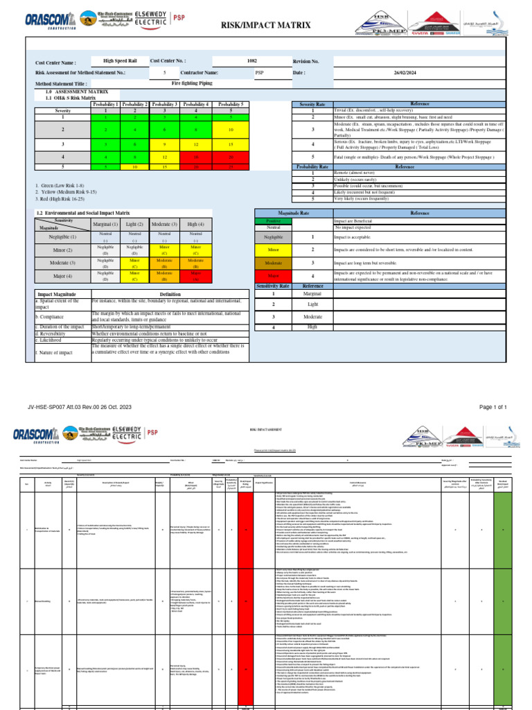 Risk Assessment Firefighting PDF Risk Safety