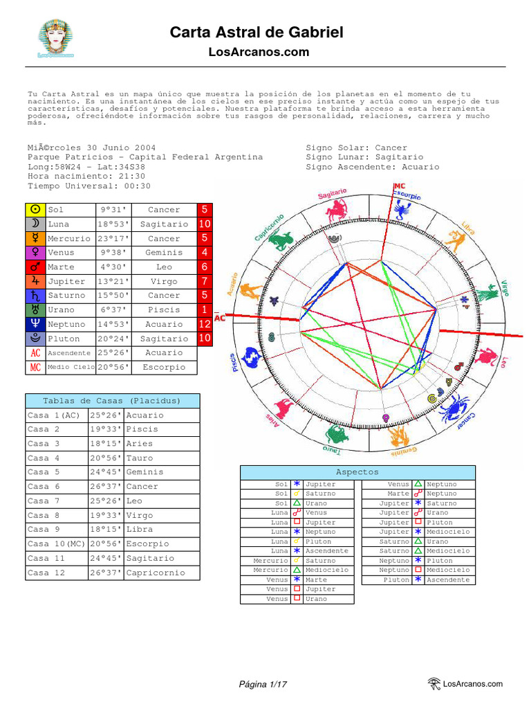 Carta Astral de Gabriel: Análisis Astrológico | PDF | Venus | Planetas ...