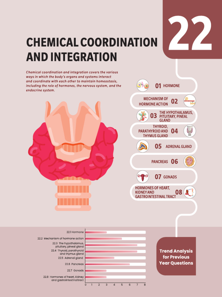 CH 22. Chemical Coordination and Integration | PDF