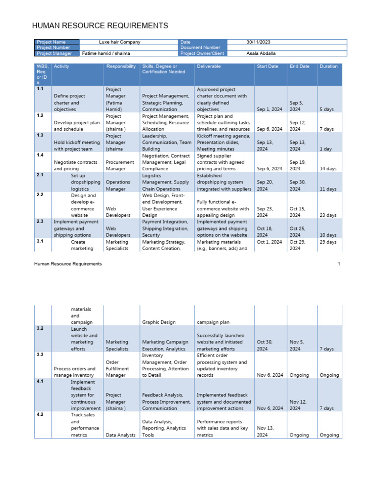 Human Resources Project 6 | PDF | Analytics | Project Management