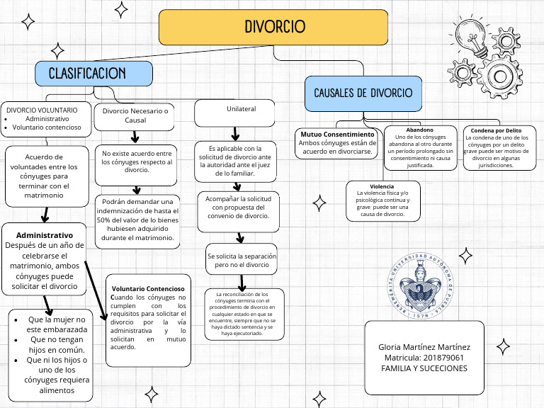 Actividad 3 | PDF | Divorcio | Derechos humanos